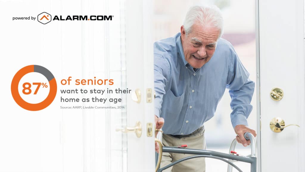 elderly man walks into his home with the assistance of a walker, a text overlay reads "87% of seniors want to stay in their home as they age"